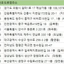 주식회사오즈인테리어 이미지