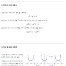 시컨트 이미지