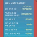 대왕산업 네이버블로그