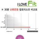 스피드순환운동 이미지