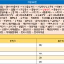 소학2리마을회관 이미지