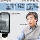 신일인력 네이버블로그