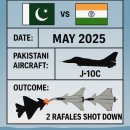 [2025 인도-파키스탄 분쟁 공중전 분석] J-10C vs 라팔