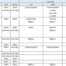 피앤이엔지니어링 이미지