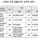 예수의꽃동네유지재단인곡 서울경제