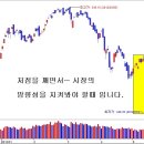 [5월 22일 단타의神] 때를 기다리는 종목을 매수!☜ 클릭 이미지