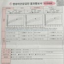 이샘별소아청소년과의원 이미지