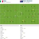 2010 남아공 월드컵 조별예선 F조 2R 이탈리아 vs 뉴질랜드 이미지