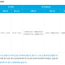 대전교통약자이동지원센터 | [대전/임산부] 대전 교통약자이동지원센터 이용 방법 및 이용 후기