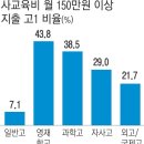 2024년 1월 16일 화요일. 신문을 통해 알게 된 것들 이미지