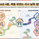 2026년 4월 절대 이사금지날짜, 이사날짜정하는법 이미지