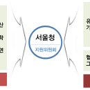 서울지방중기청, 디지털ㆍ온라인 분야 전격 지원 이미지