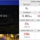 골드랜드부동산중개 이미지