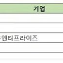 에스제이 리테일 이미지