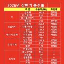 박정희 각하 전두환 각하 시대 이후 제대로 된 산업이 없다. 이미지