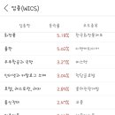 주식회사 현대홈쇼핑 이미지