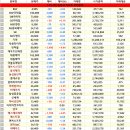 5.19 (목) 증권사리포트 등락률