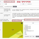 잠실 미성재건축 착공접수. 장미재건축 토지거래허가구역지정(2022-01-28) 이미지