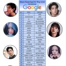 구글 2024년 상반기 전세계에서 가장 많이 검색된 아이돌 top 30 이미지