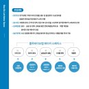 블루바이오 이미지