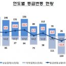 신용상회 이미지