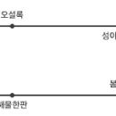 통나무돼지짱 이미지