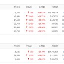 2021년 04월 19일 오늘의 상한가 종목 이미지