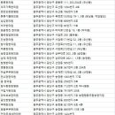 예인한방병원 이미지