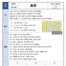 영재학교, 과학고 정원, 입시 결과, 하방, 리스트 정보. 고등학교 선택 및 준비 시 주의사항