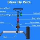 자율주행 LiDAR 인지 솔루션과 센서 융합 기술의 이해 | 자율주행차 원리 생각보다 단순하다? 핵심 구조 완벽 정리