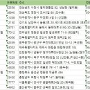 QQ 모텔 네이버블로그