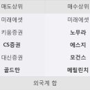 에스지인터네셔널 이미지