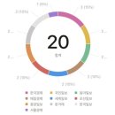 경기사 | 온라인경제스터디 &lt;경제윗미&gt; 솔직후기 (+ 노션, ChatGPT 활용방법)
