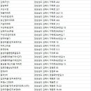 화정마을5단지 부영아파트(북부1차) 네이버블로그