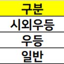 화개시외버스터미널 이미지