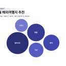 7월 해외여행지 추천 BEST 7｜여름휴가 어디 갈지 고민된다면 여기부터 보세요!