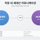 [대화] 직장 내 세대간 커뮤니케이션 격차: 해결 전략과 성과 향상개요 이미지