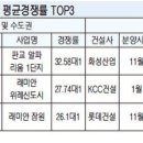 2013년 주택 분양시장 총결산 이미지