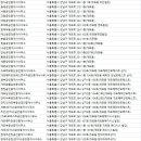 단지내대박공인중개사사무소 | 개포동 부동산