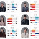 더커뮤니티