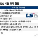 가온전선(주) 이미지