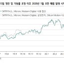 2019년 6월의 기시감(旣視感) 느껴지는 시안 봉쇄 이미지