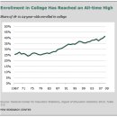 대학 등록금의 메가 인플레이션은 : 1985 년 이후 대학 등록금 비용을 538 %까지 치솟았다. 학생 부채를 총 놀랄 1조2천2백억달러을 통해 지금 없습니다. 이미지