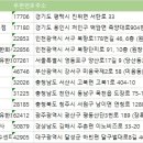 에스지씨이앤씨 주식회사 이미지