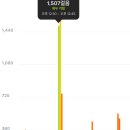 하루운동 이미지