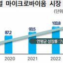 마이크로바이옴글로벌