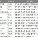 이마트에브리데이 세종소담점