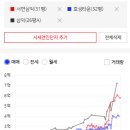 미리내, 효성타운  이미지