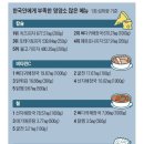 야은로 네이버블로그