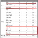 2025 가천대 정시 경쟁률(다군) 이미지